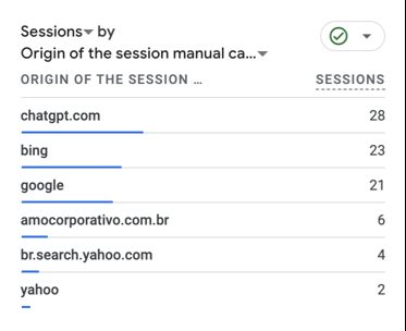Google Analytics sessions by source for Amo Embarque: chatgpt.com 28, bing 23, google 21.