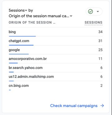 GA4 sessions by origin for the Canton Fair project: bing 34, chatgpt.com 31, google 25, plus yahoo and cn.bing.com.
